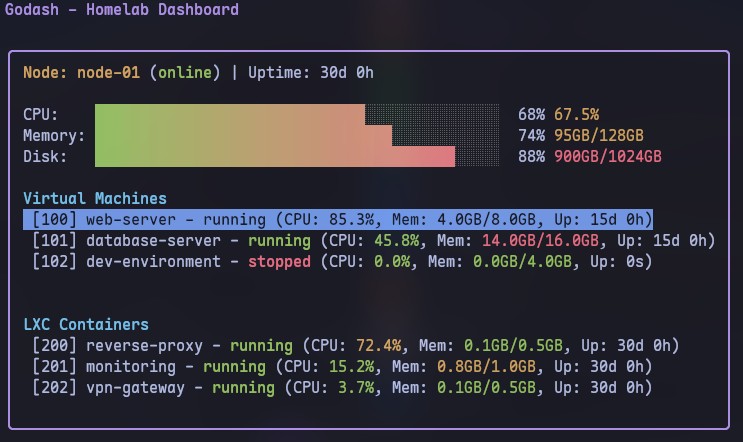 Screenshot of Godash